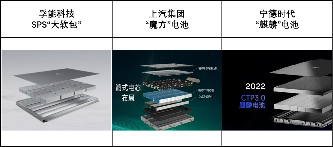 9月引起关注的三种电池系统技术方案