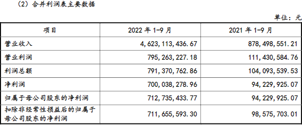 安达科技2022年1-9月业绩