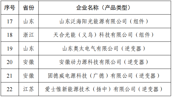 附件1：拟公告符合《光伏制造行业规范条件》企业名单（第十一批）