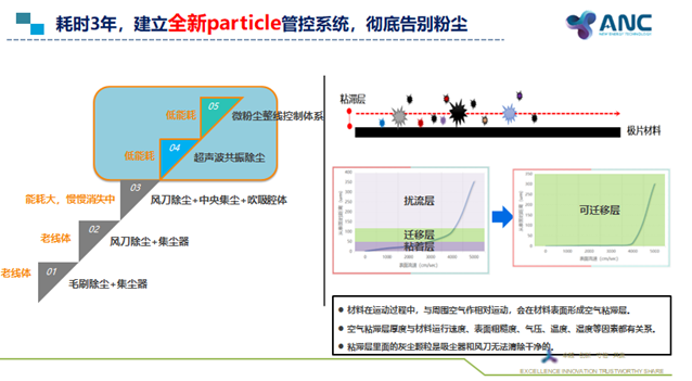 安驰科技计划2023年电池产能达10GWh 鹰潭基地一期4GWh项目奠基