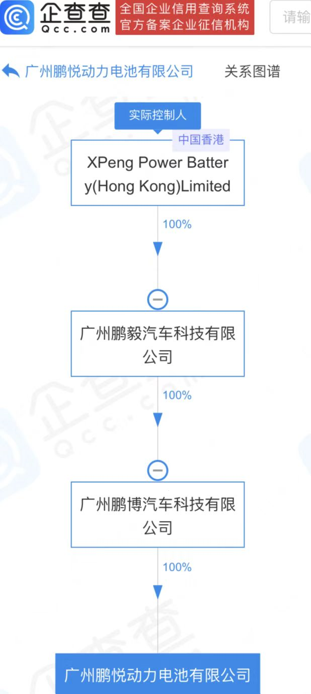 广州鹏悦动力电池有限公司