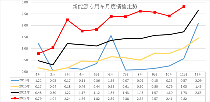 图片来源：崔东树微号