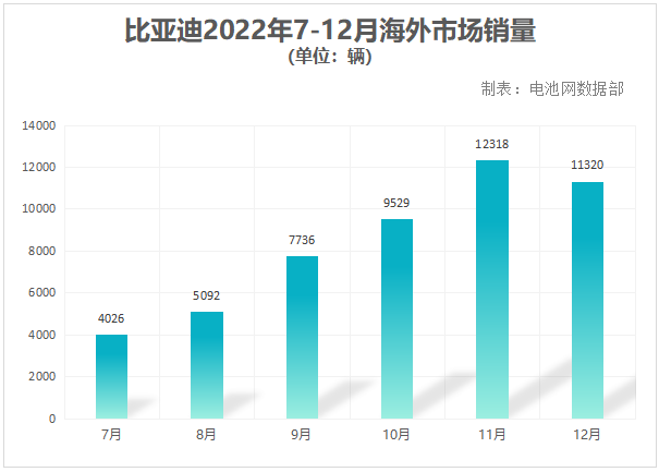 比亚迪