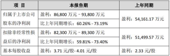 科达利