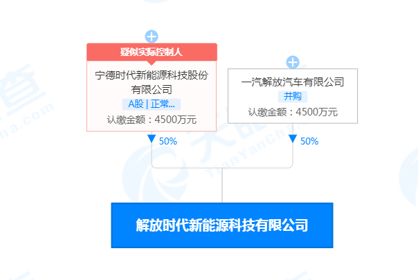 宁德时代联合一汽解放共设新能源科技公司 注册资本9000万