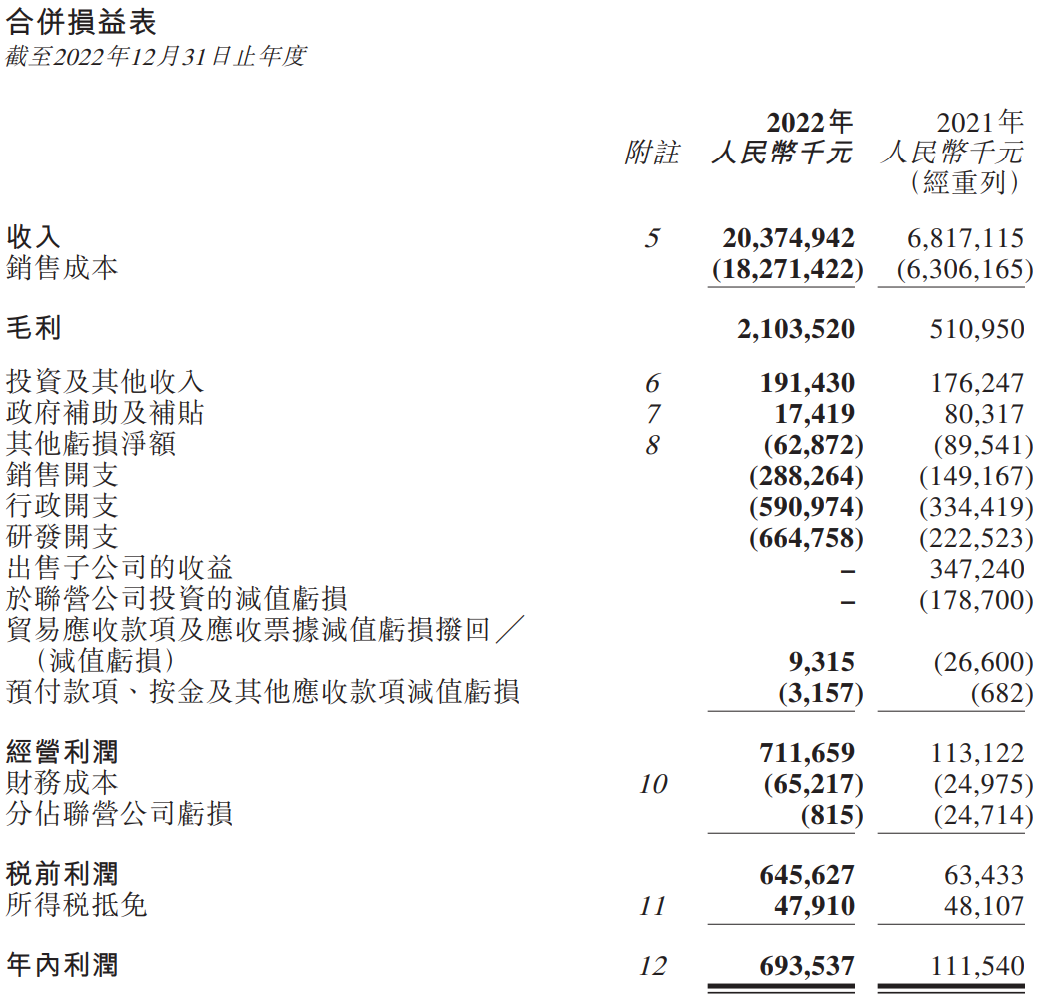 中创新航2022年合并损益表