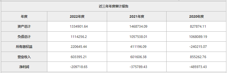 一汽奔腾
