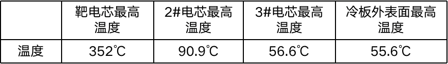 蜂巢能源,新能源,动力电池 图片3.png
