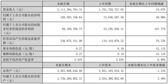 雄韬股份