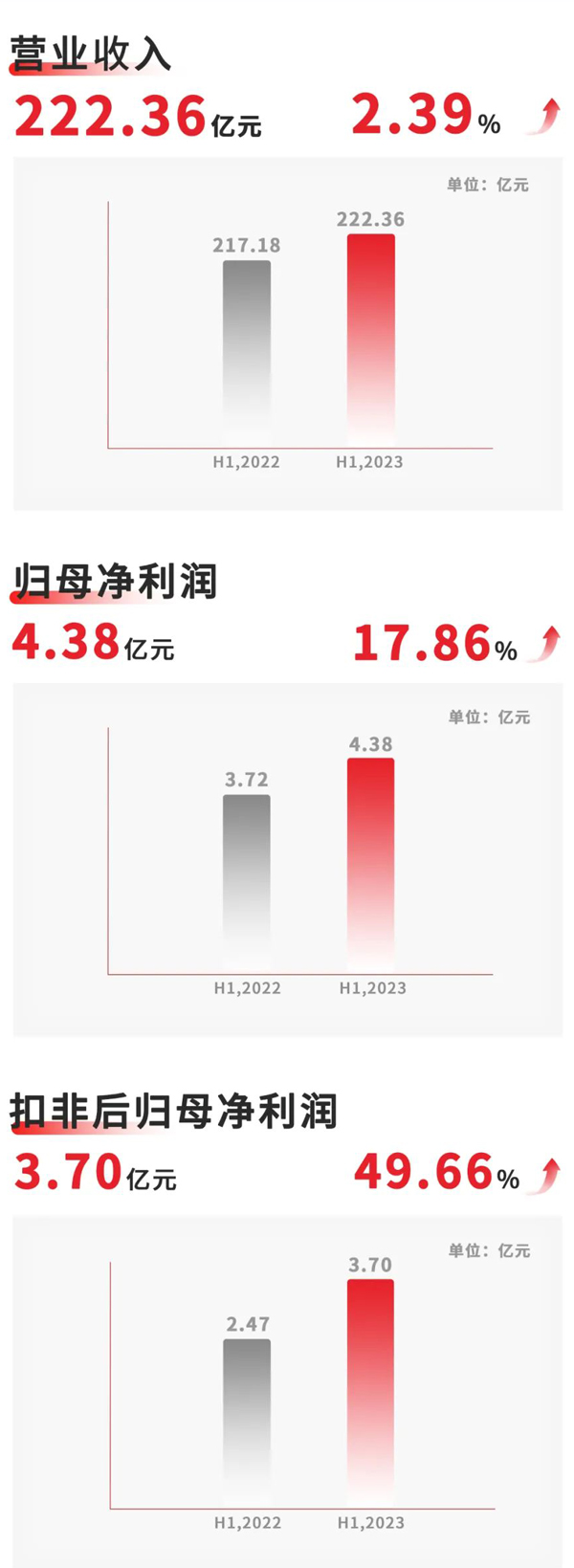 欣旺达