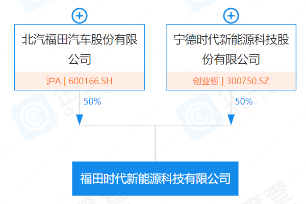 福田时代新能源科技有限公司