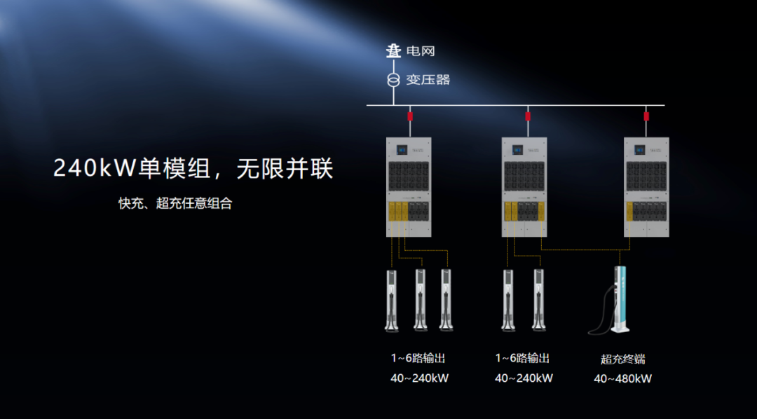 特来电发布新一代群充产品 “省而强大”引领行业高质量发展