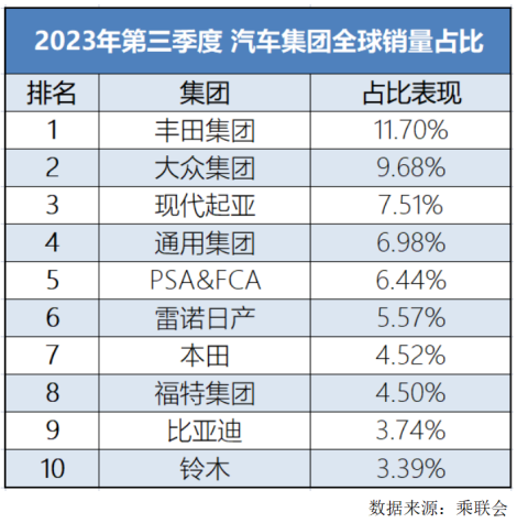 比亚迪
