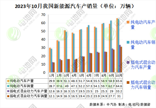 新能源汽车