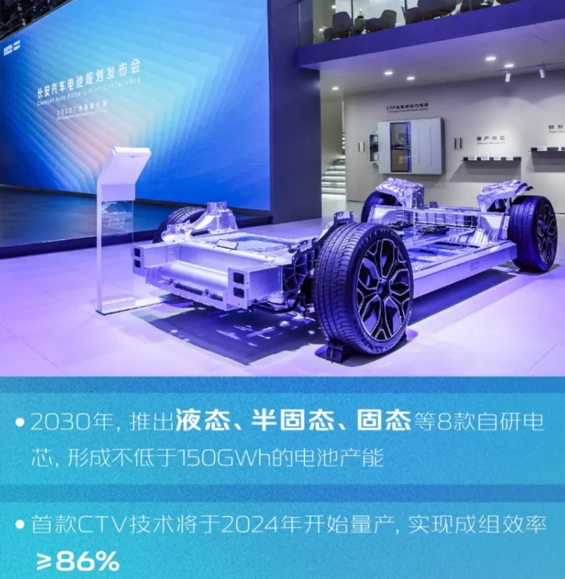 长安汽车