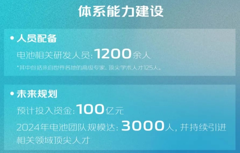 长安汽车