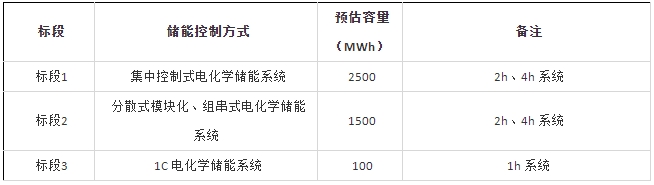 中国华能集团有限公司2023-2024年储能系统框架协议