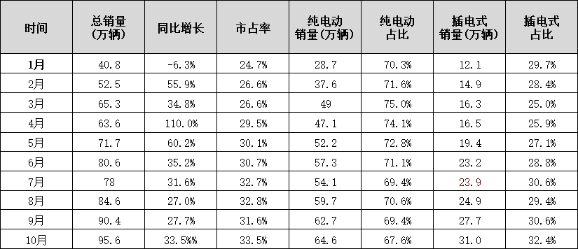 蜂巢能源第四届电池日前瞻：PHEV市场汹涌 电池企业如何以变应变？