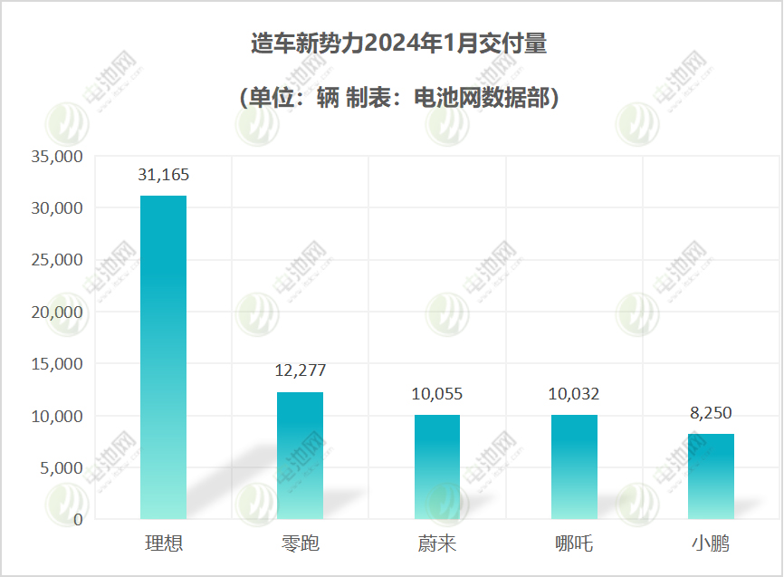 造车新势力