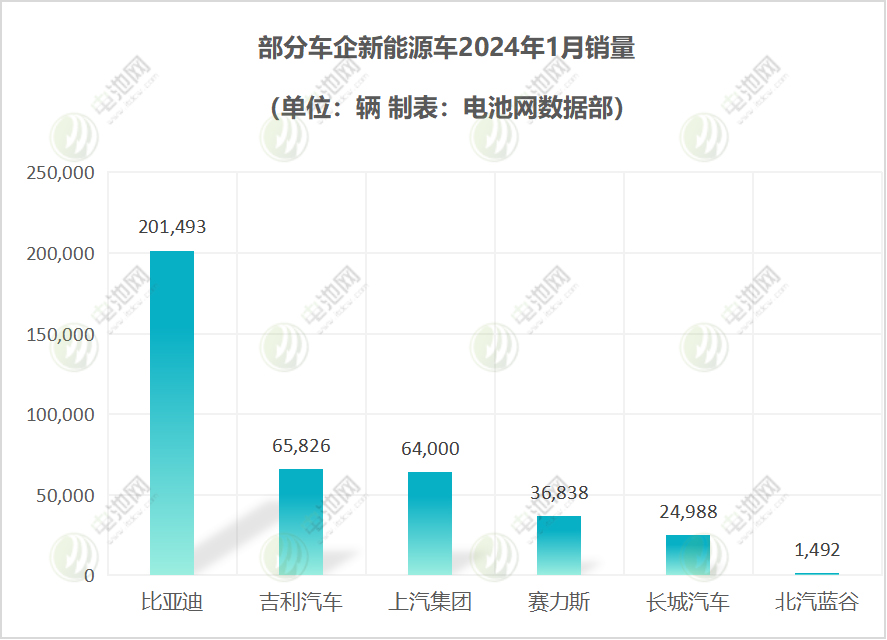 部分车企