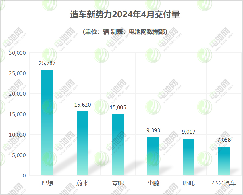 造车新势力