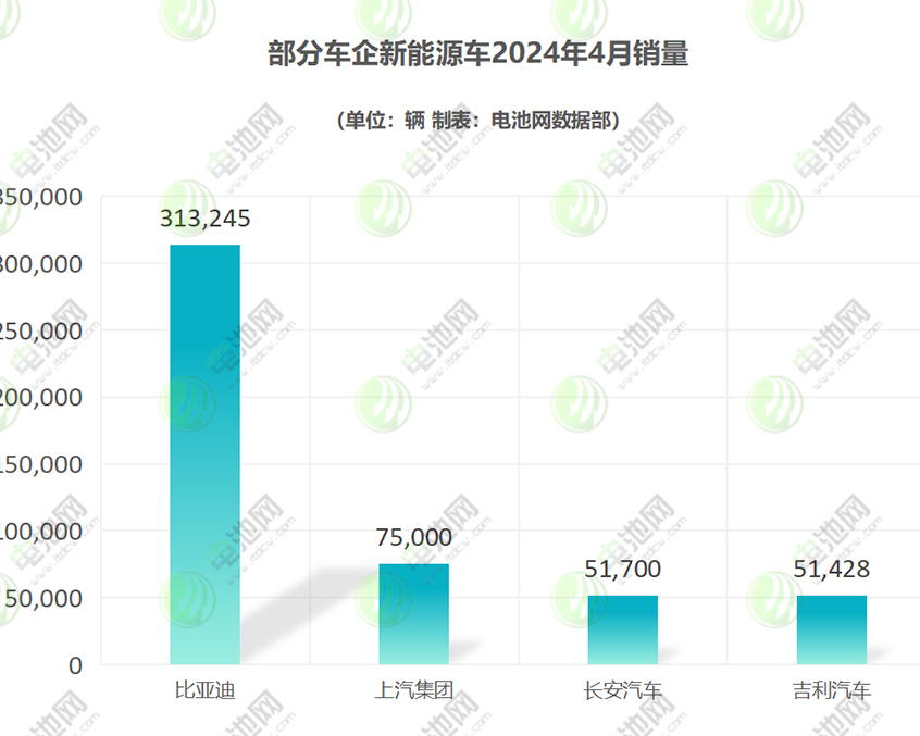 部分车企新能源车
