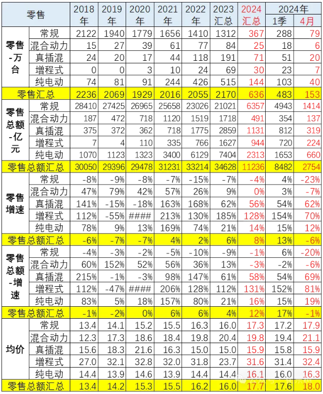图片来源：崔东树微号