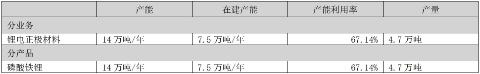 富临精工磷酸铁锂上半年产能及产量