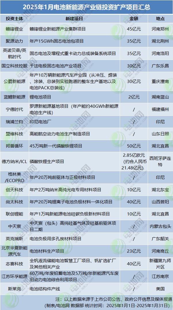 1月投资扩产修改.jpg