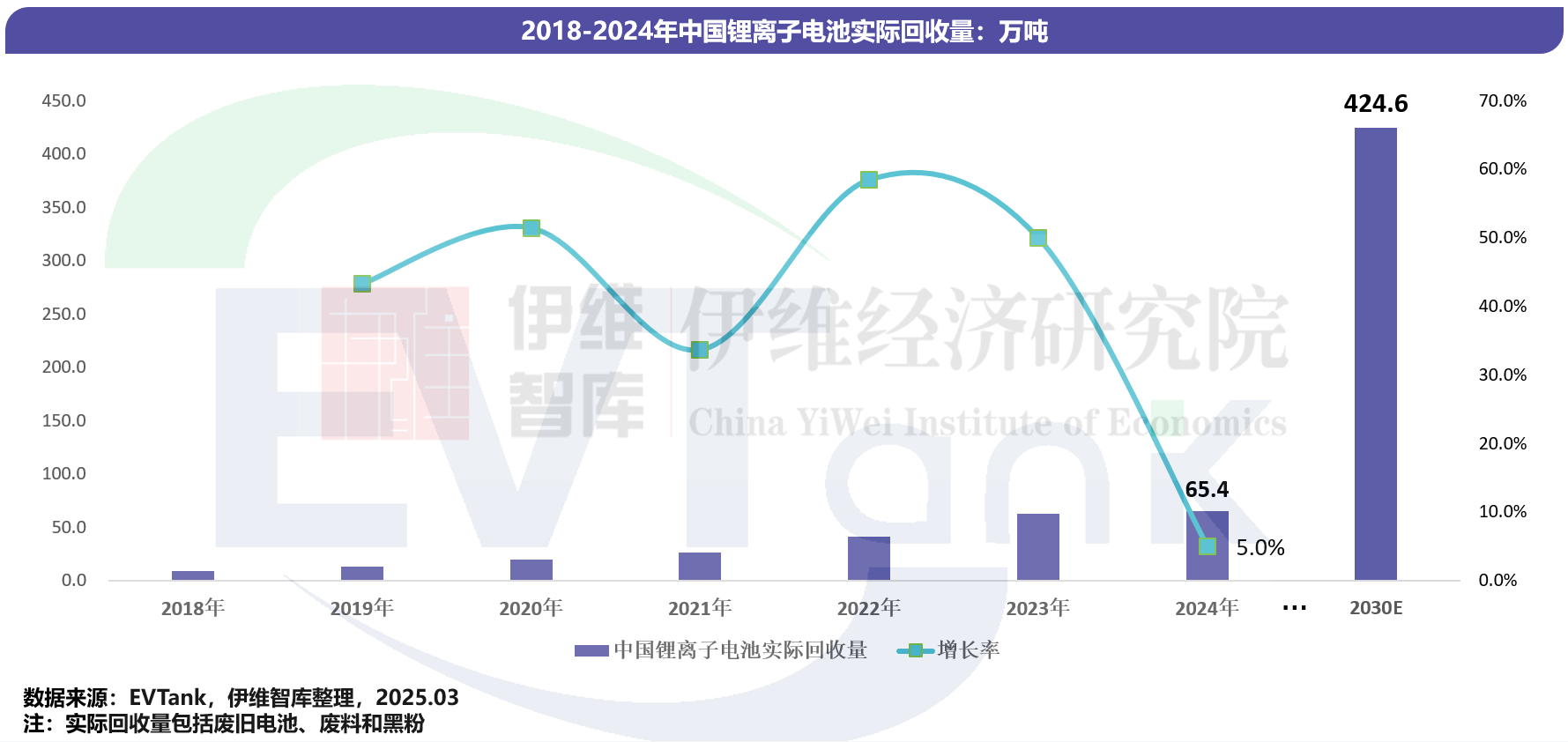 中国锂离子电池回收拆解与梯次利用行业发展白皮书（2025年）