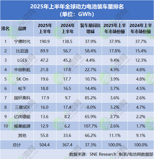 动力电池