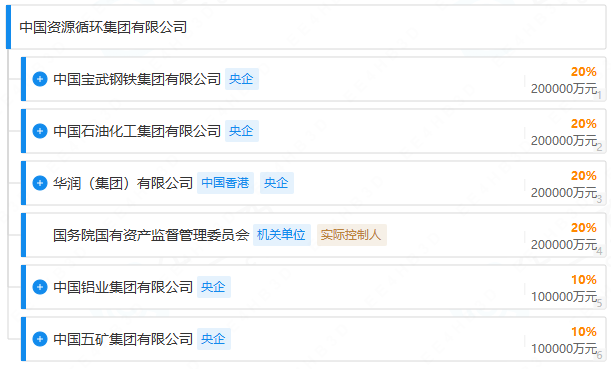中国资环