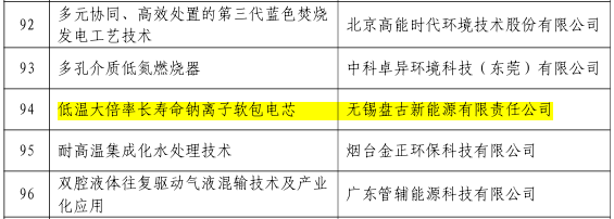盘古新能源大倍率钠离子软包电芯项目入选“中国好技术”项目库
