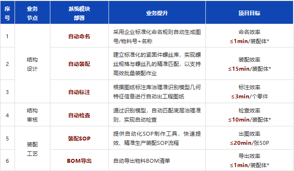 装备研发设计提效实例——海葵ICAD让设计效率起飞 14044a309-1.png