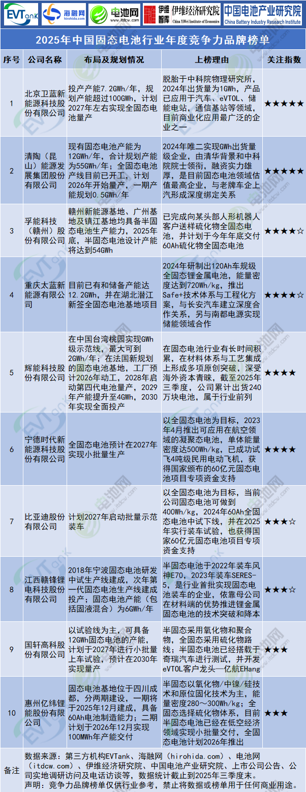 固态电池.png