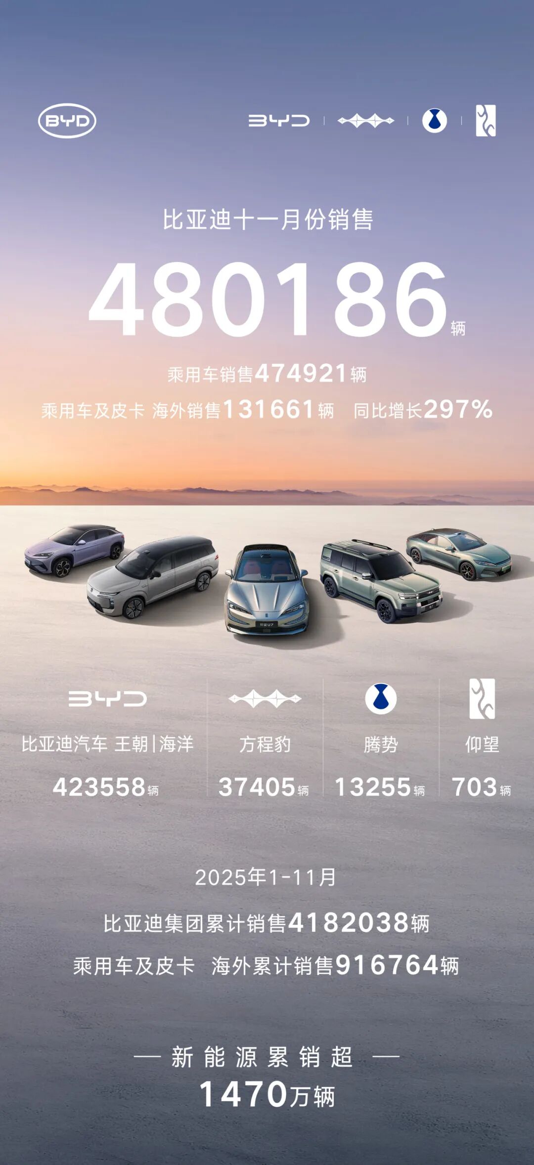 图/比亚迪