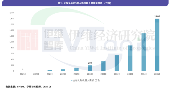 未来已来！比克电池RoPower系列为人形机器人注入“超能之芯”