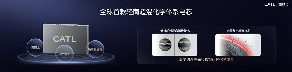 宁德时代天行II轻商长续航版,装载全球首款轻商超混化学体系电芯 宁德时代天行II轻商长续航版,装载全球首款轻商超混化学体系电芯