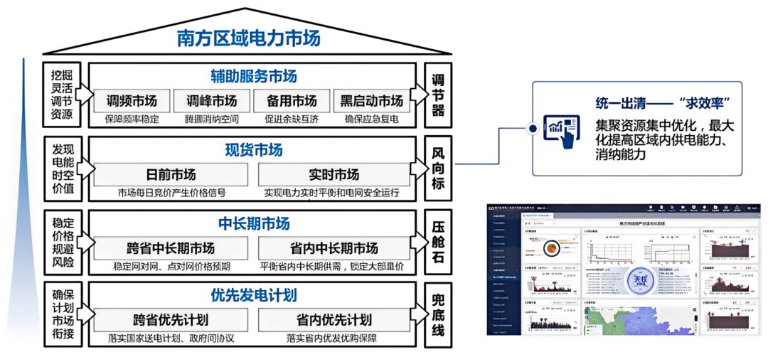 (完成单位:南方电网) (完成单位:南方电网)