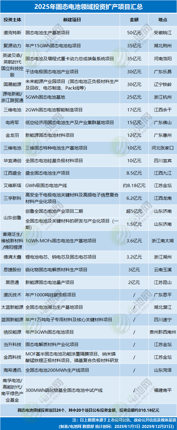 固态电池 固态电池