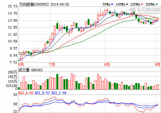 ŵ綯ʲע Ǯ˲ҵ⻷180%