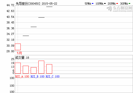 ȵɷݣ ﮵豸