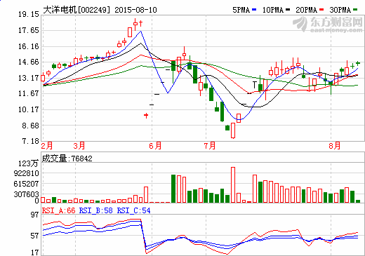 1Ԫ Դ