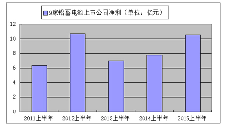 9Ǧй˾ϰ꾻ܶ10.5Ԫ