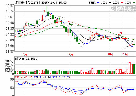 صȫؾ չ32.62%Ȩصȫؾ չ32.62%Ȩ