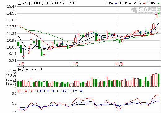 컯幫  ӹ˾Ŧ׿Ƽ1-9¿1530.58