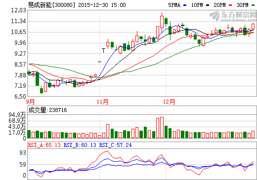 ׳ܣչƽ嫲Դ40%Ȩ