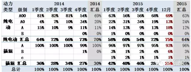 http://mp.weixin.qq.com/s?__biz=MzAxMDMxOTA4Ng==&mid=402773372&idx=1&sn=fcc4640e3804900b9f8fbd4f195b9fb9&scene=23&srcid=0111YBihq7TPgremyyed1ZO6#rd