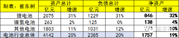 2015年锂电池行业收入分析 2030亿元增20%