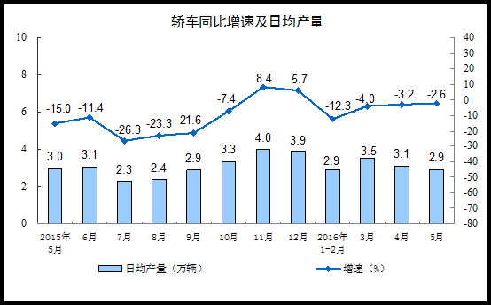 1-5£Ϊ1099.3ͬ5.6%